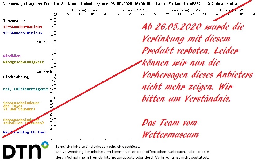 Screenshot eines meteomedia - Produktes, bearbeitet