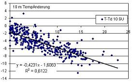 schneller EXEL-Plot