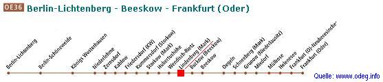 Die Bahnhöfe bzw. Haltepunkte der Strecke RB36